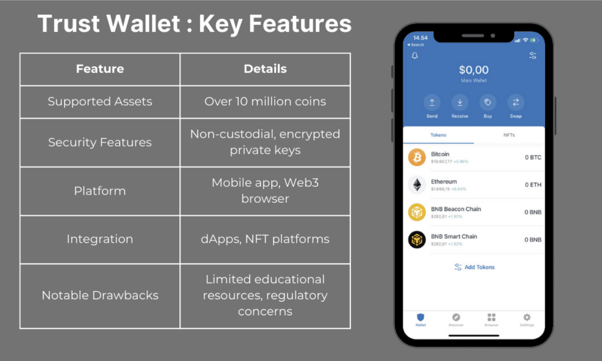 Trust Wallet